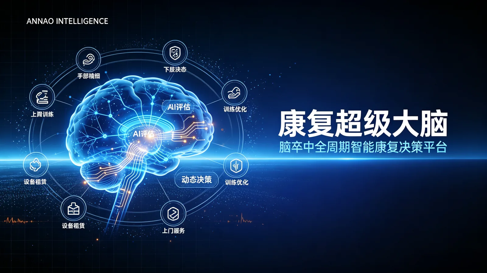 康复 AI 技术链路图